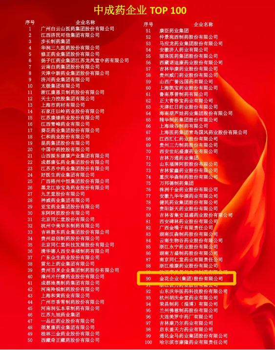 多個(gè)中藥榜單發(fā)布，金花股份金天格榜上有名！
